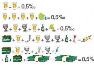 Promillerechnung